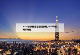 2024欧洲杯分组情况表格,2022年欧洲杯分组